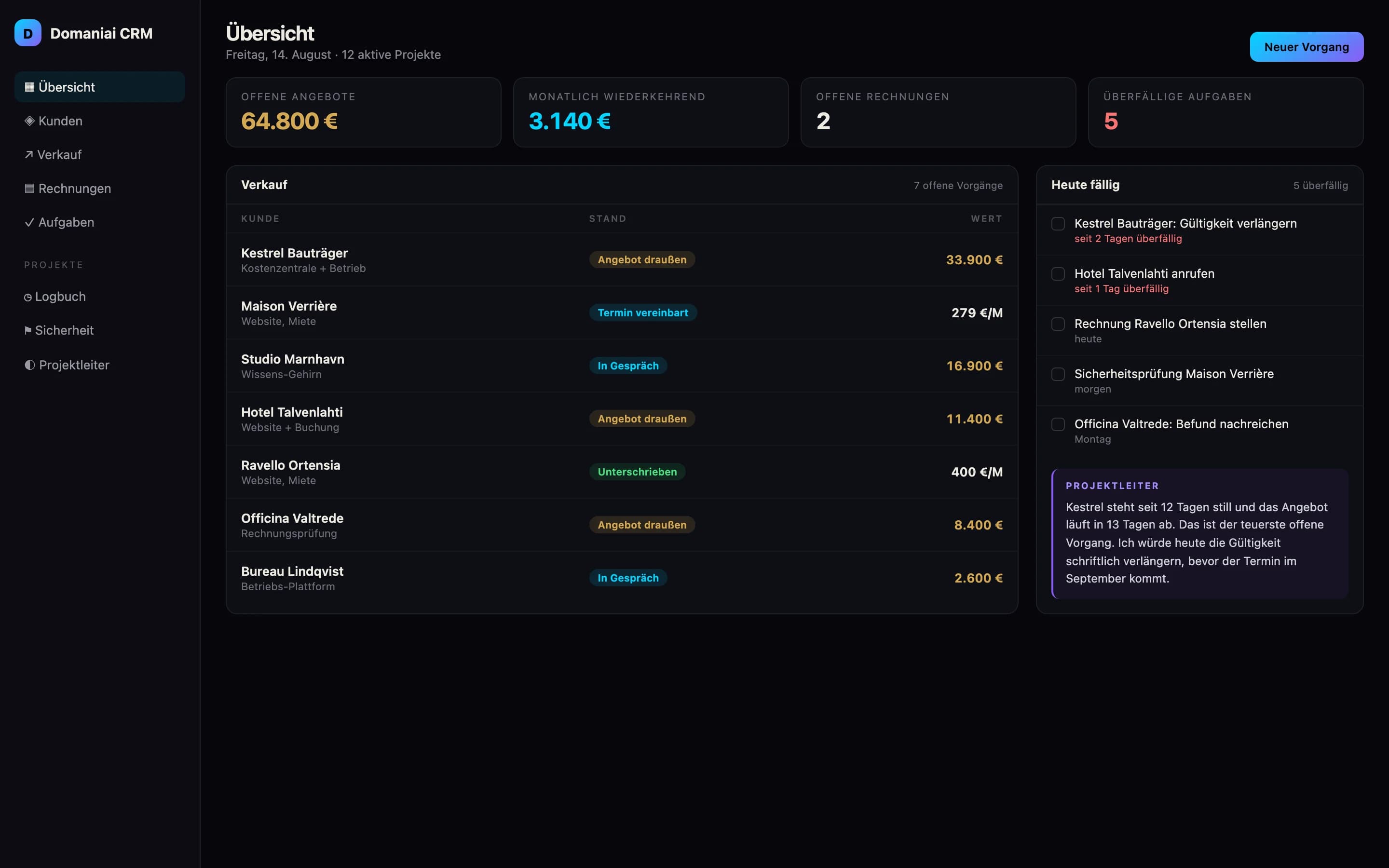 Domaniai CRM — Our own: clients, sales, invoices, project lead